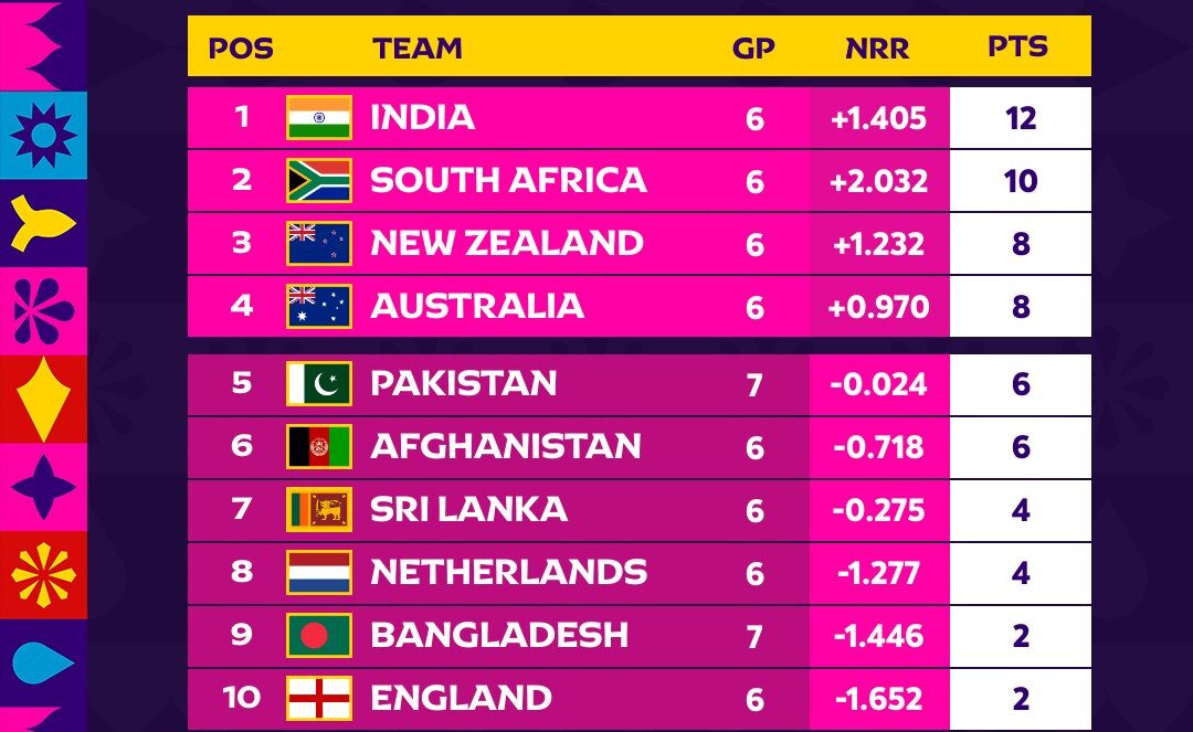 points table, icc world cup